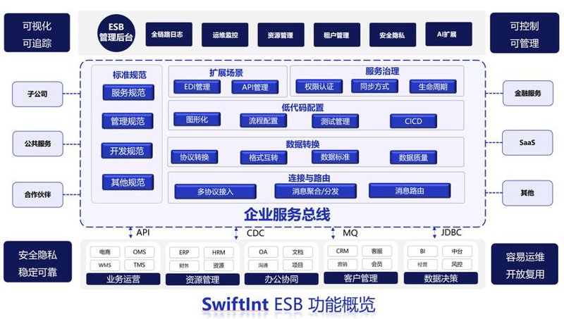 系统集成选购指南